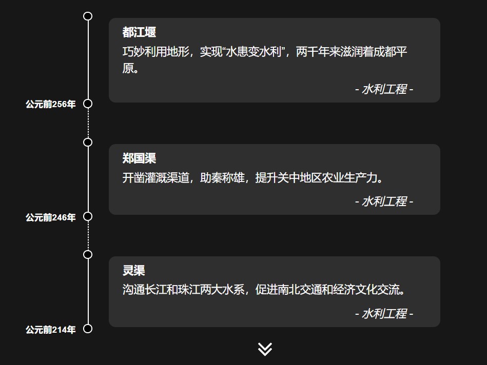 工程技术时间轴